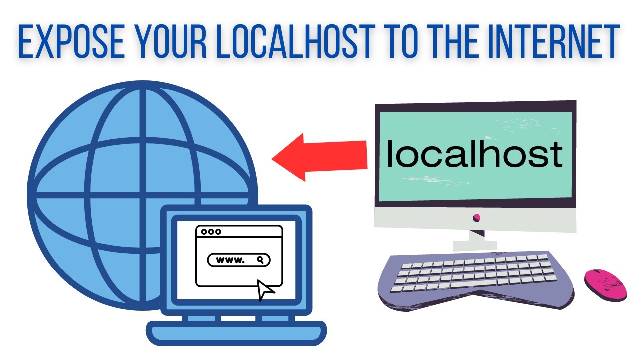 Unlocking Development Possibilities: Making Your Localhost Public with Ease