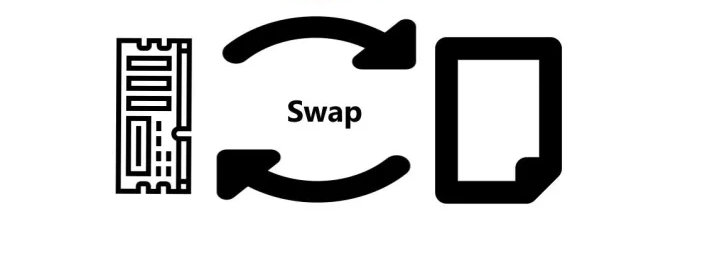 How to Set Up Swap File on Ubuntu: A Comprehensive Guide