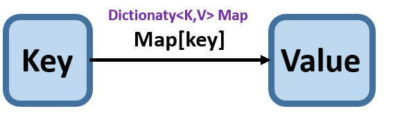 Optimizing Array Indexing Using Map in JavaScript and Dictionary in C#: A Performance Improvement Guide