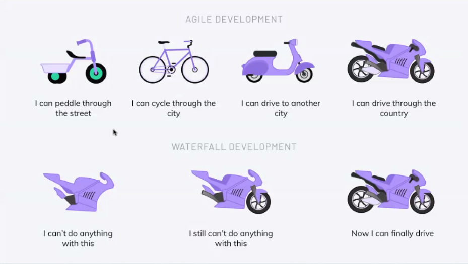 Agile vs Waterfall. 